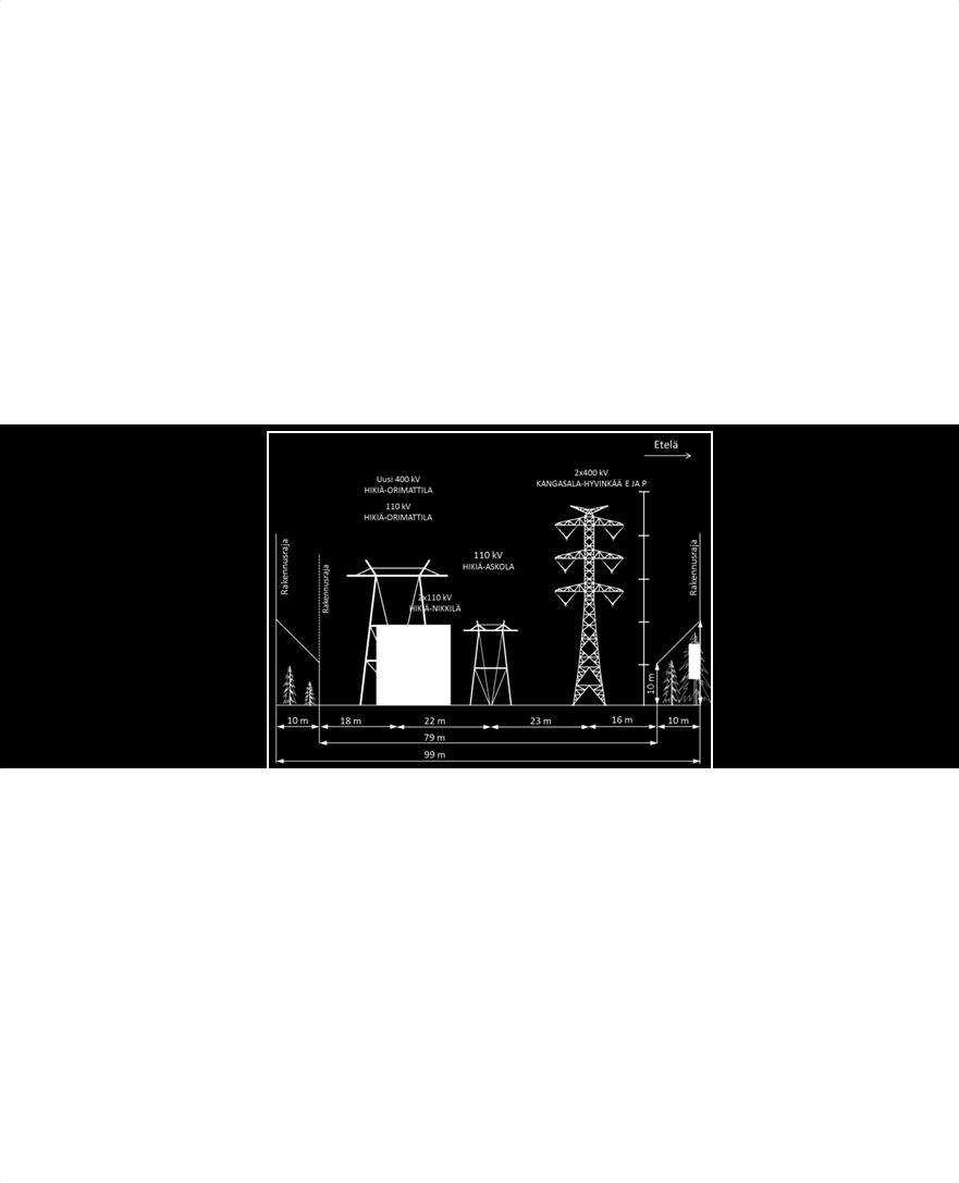 146 400 + 110 kv voimajohto Hikiä Orimattila Kuva 83.