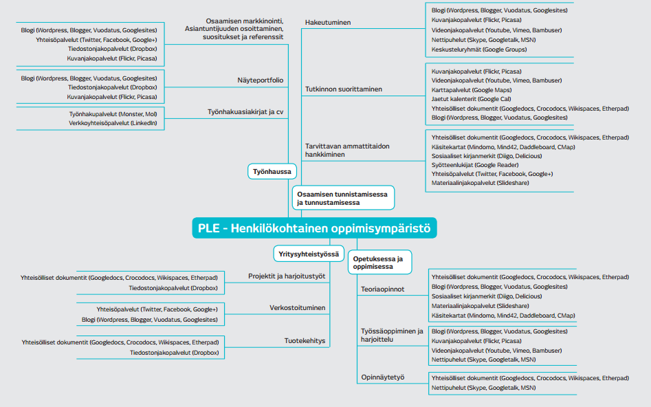 Lähde: Hietanen, A., Kivi, M-R, Piitulainen, M-L. & Ruotsalainen, A-E. 2011.