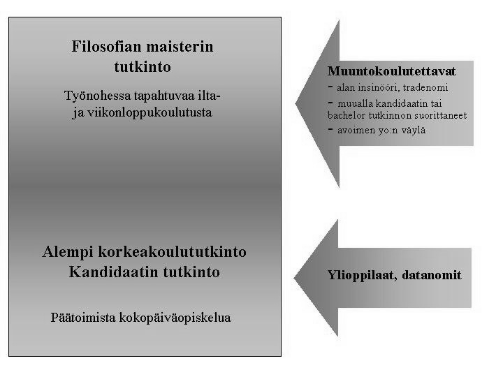 tuksessa yleisesti vallitsevaan ongelmaan, jossa opiskelijat siirtyvät kesken opiskelujen työelämään ja tutkinnot jäävät suorittamatta.