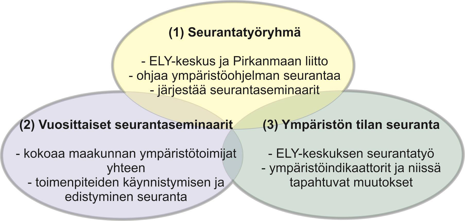 2. SEURANNAN