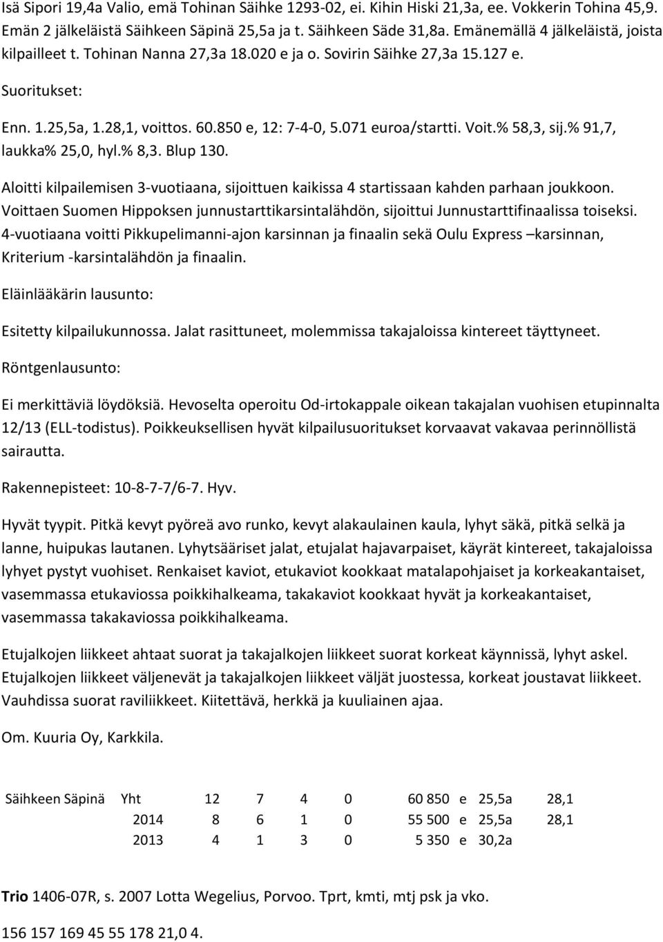 % 58,3, sij.% 91,7, laukka% 25,0, hyl.% 8,3. Blup 130. Aloitti kilpailemisen 3 vuotiaana, sijoittuen kaikissa 4 startissaan kahden parhaan joukkoon.