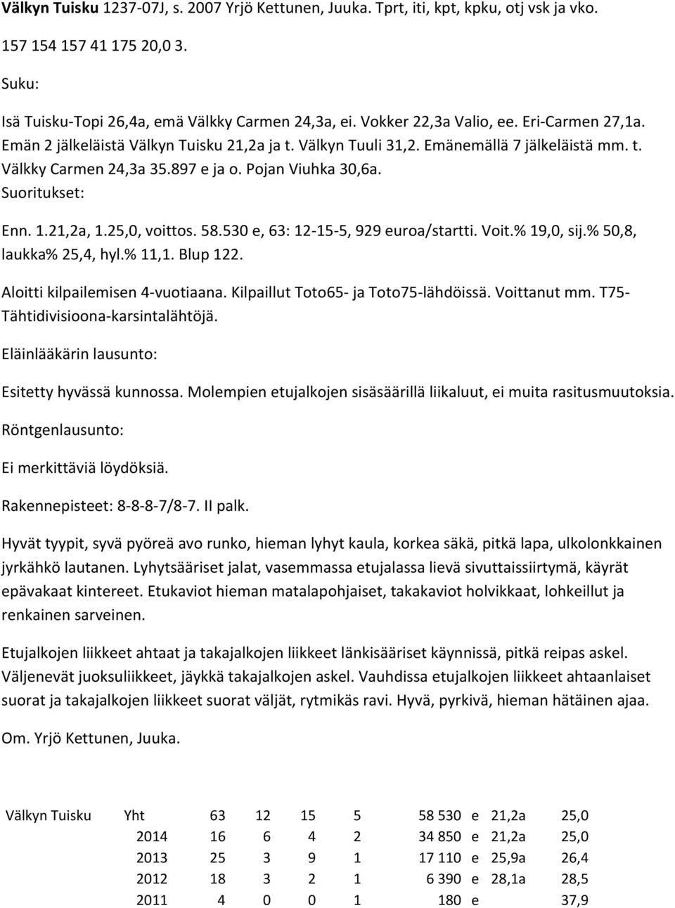 58.530 e, 63: 12 15 5, 929 euroa/startti. Voit.% 19,0, sij.% 50,8, laukka% 25,4, hyl.% 11,1. Blup 122. Aloitti kilpailemisen 4 vuotiaana. Kilpaillut Toto65 ja Toto75 lähdöissä. Voittanut mm.