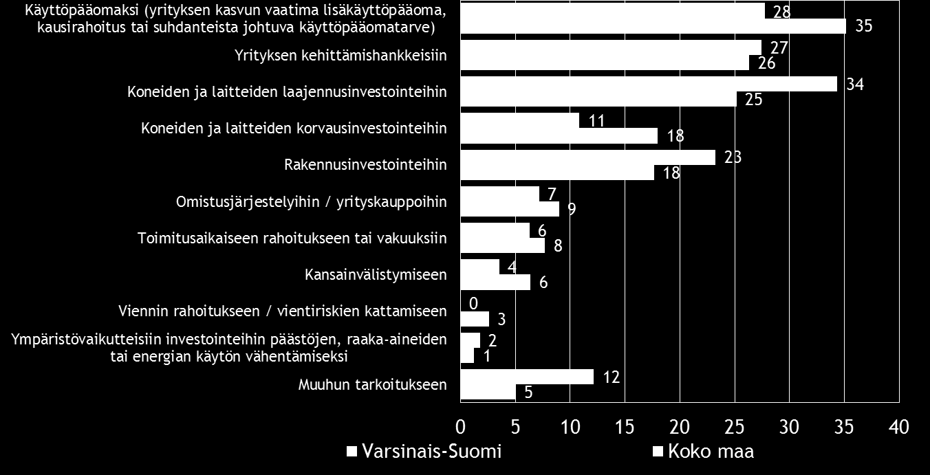 Pk-yritysbarometri, kevät 2014 19 Taulukko 16.