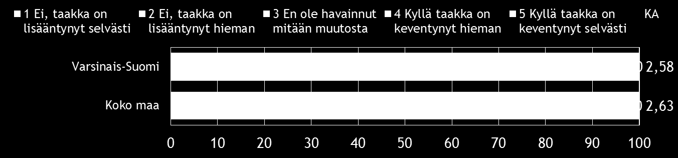 Pk-yritysbarometri, kevät 2014 21 Varsinais-Suomessa äänestysaikeet pk-yritysvastaajilla ovat samaa tasoa kuin koko maassa. Kuva 12.