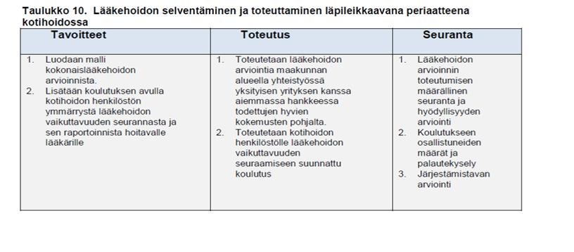 Kuopion kaupunki Pöytäkirja 9/2016 11 (30) 101 tomusjärjestelmään sekä sujuvan yhteistyön moniammatillisen hoitotiimin kanssa.