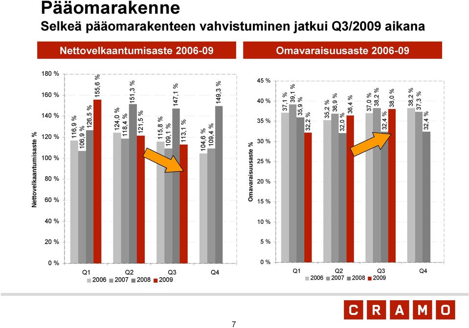 % 2 % 15 % 116,9 % 16,9 % 126,5 % 155,6 % 124, % 118,4 % 151,3 % 121,5 % 115,8 % 19,1 % 147,1 % 113,1 % 14,6 % 19,4 %