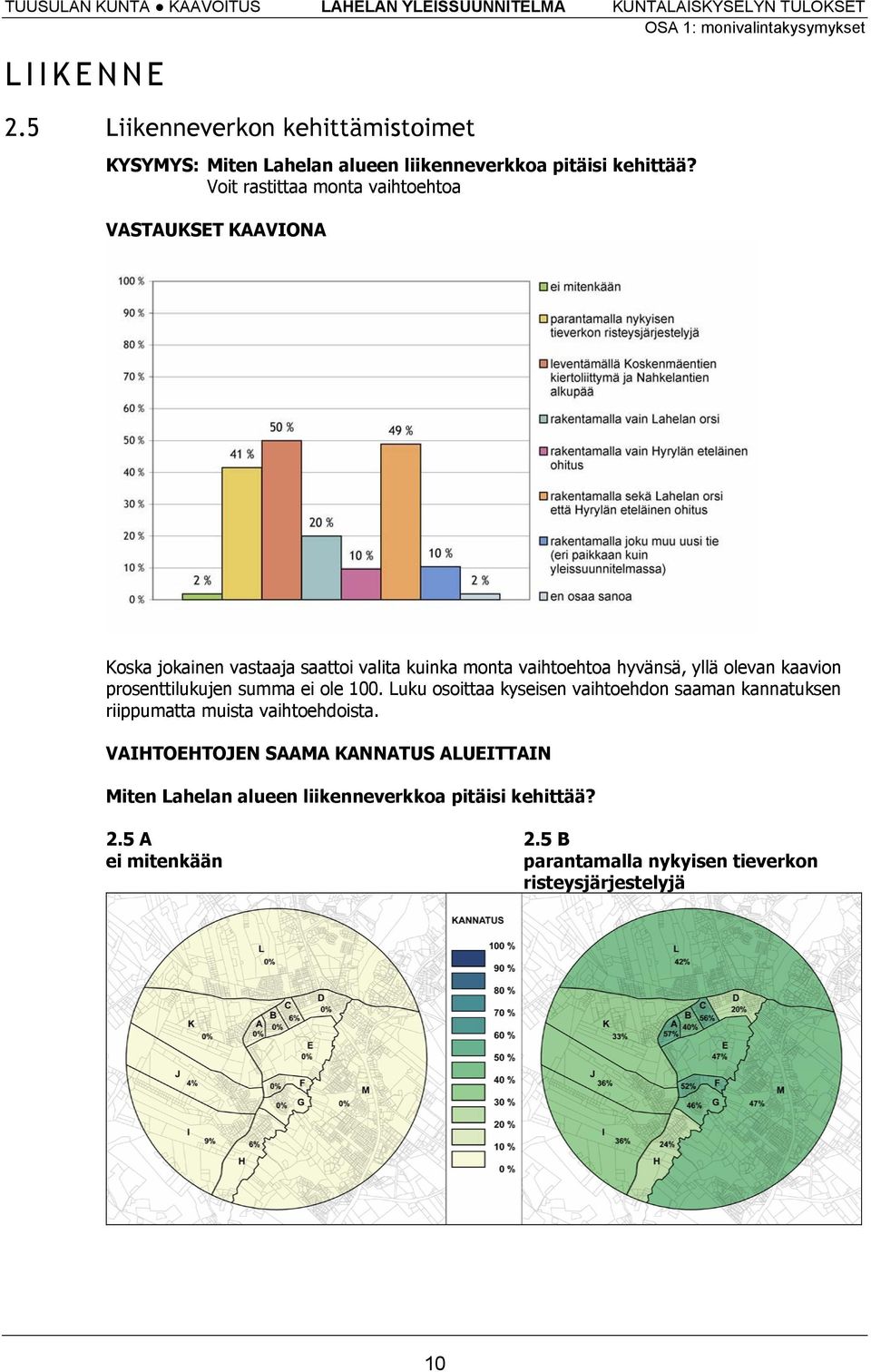 Voit rastittaa monta vaihtoehtoa Koska jokainen vastaaja saattoi valita kuinka monta vaihtoehtoa hyvänsä, yllä olevan kaavion prosenttilukujen summa ei