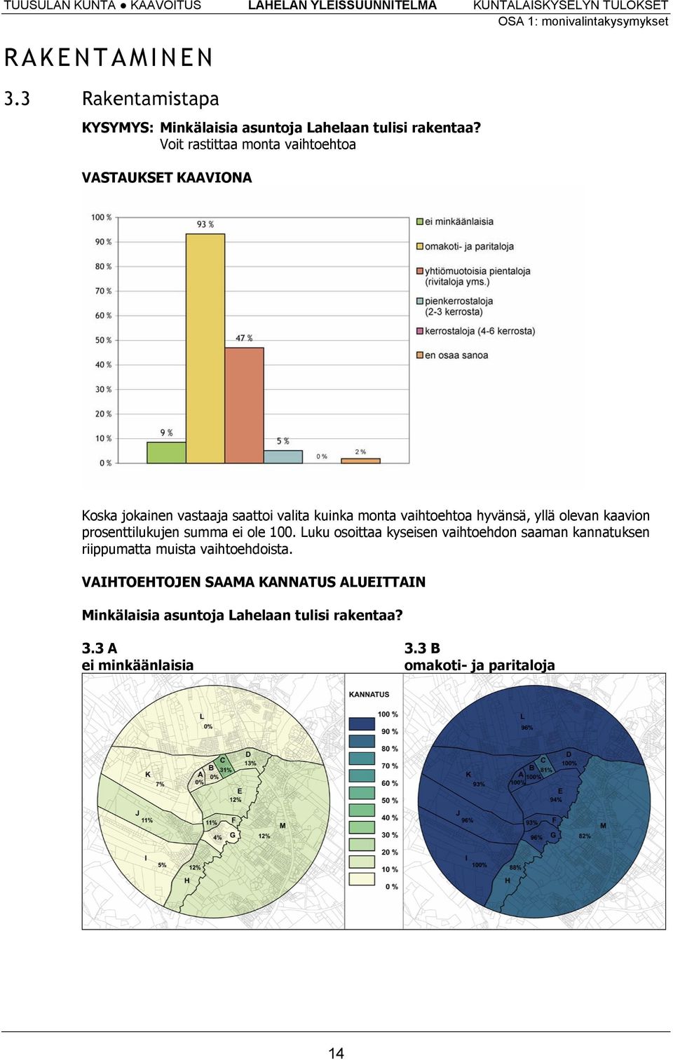 Voit rastittaa monta vaihtoehtoa Koska jokainen vastaaja saattoi valita kuinka monta vaihtoehtoa hyvänsä, yllä olevan kaavion