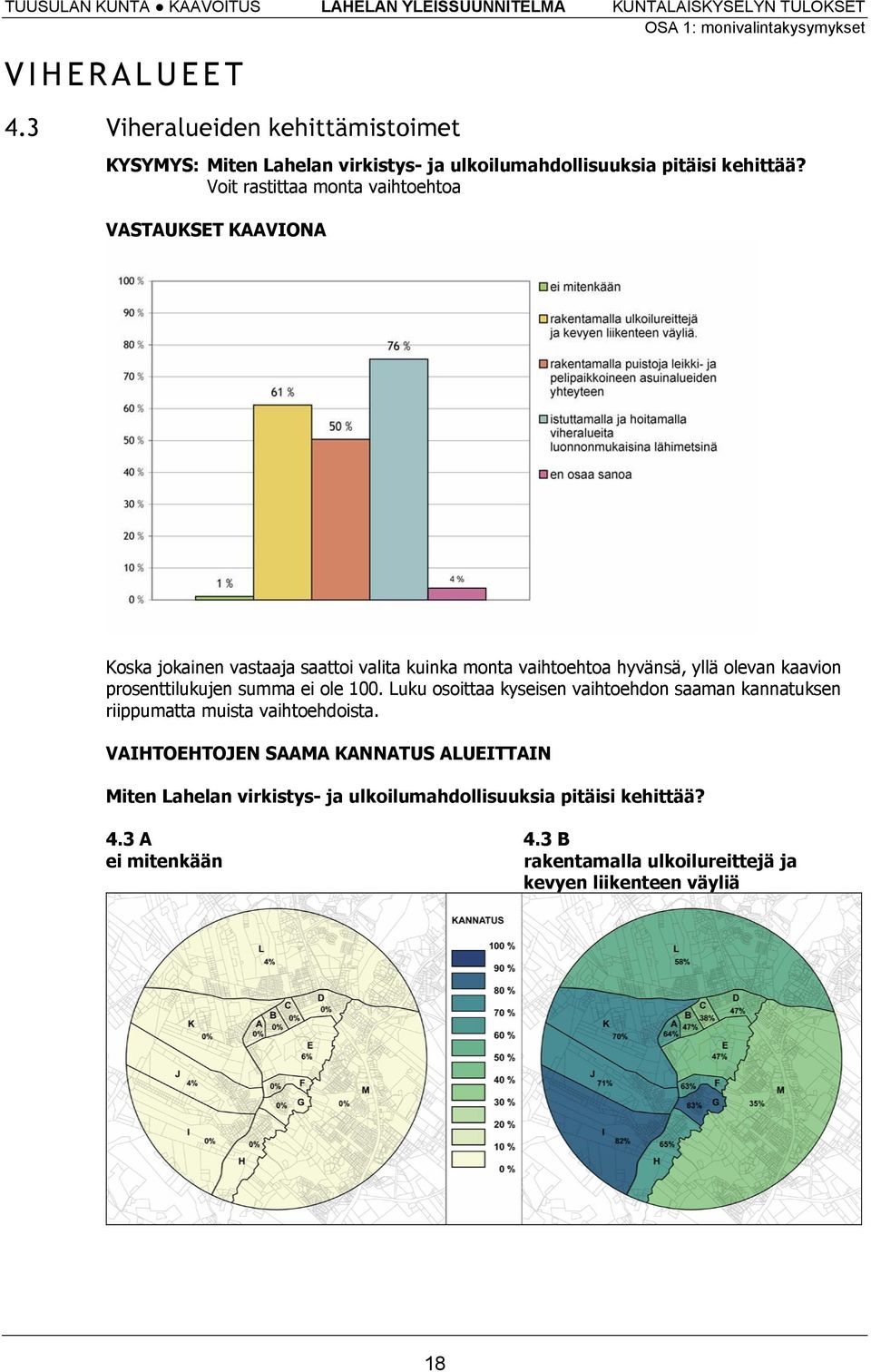 Voit rastittaa monta vaihtoehtoa Koska jokainen vastaaja saattoi valita kuinka monta vaihtoehtoa hyvänsä, yllä olevan kaavion prosenttilukujen summa ei ole 100.