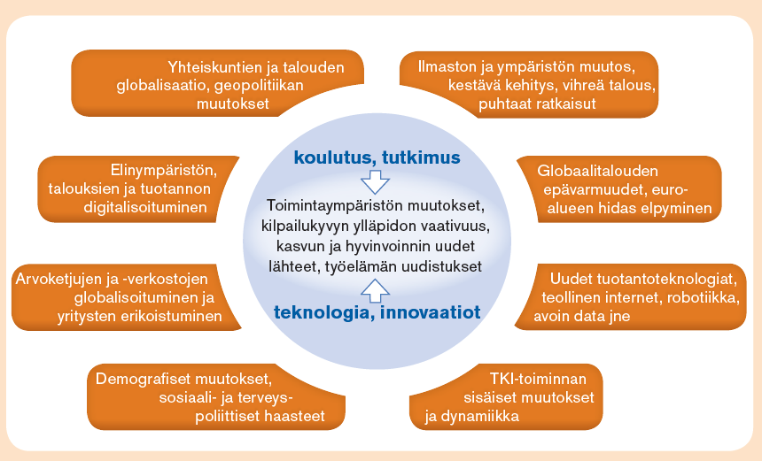 Toimintaympäristön