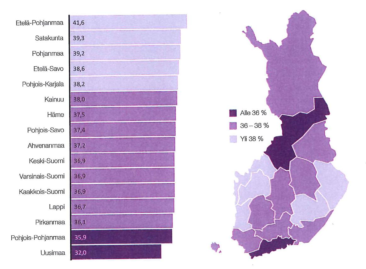 Eniten muuttuvaan/uhanalaiseen luokkaan kuuluvien osuus % ELYalueittain Pohjois-Pohjanmaa ja Helsinki