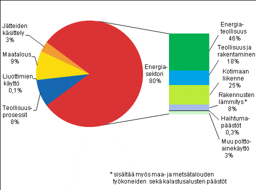 Liitekuviot Liitekuvio 1.