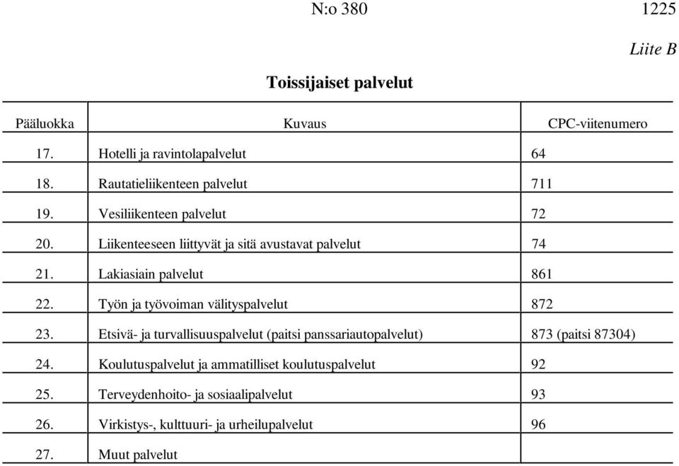 Lakiasiain palvelut 861 22. Työn ja työvoiman välityspalvelut 872 23.