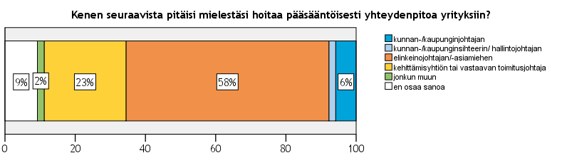 ELINKEINOPOLIITTINEN MITTARISTO 2014 25 4.