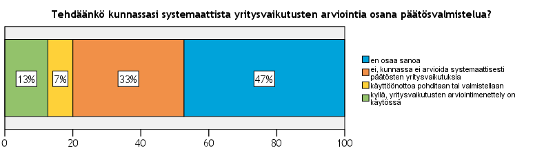 ELINKEINOPOLIITTINEN MITTARISTO 2014 27 Samoin huonosti tiedettiin yritysten tai yrittäjäjärjestöjen mahdollisuudet vaikuttaa elinkeinopoliittiseen ohjelmaan.