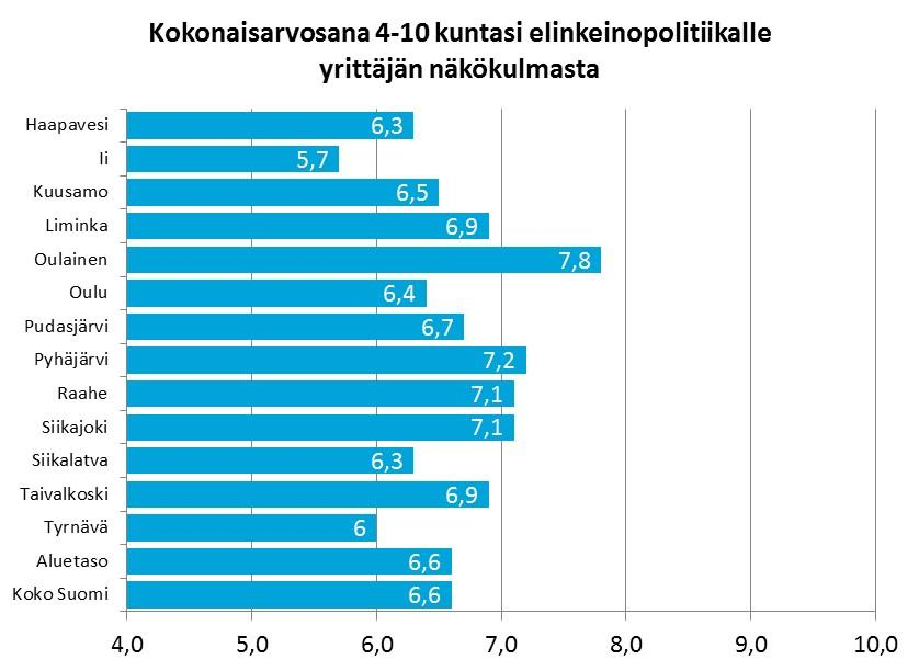 ELINKEINOPOLIITTINEN MITTARISTO 2014 7 1.