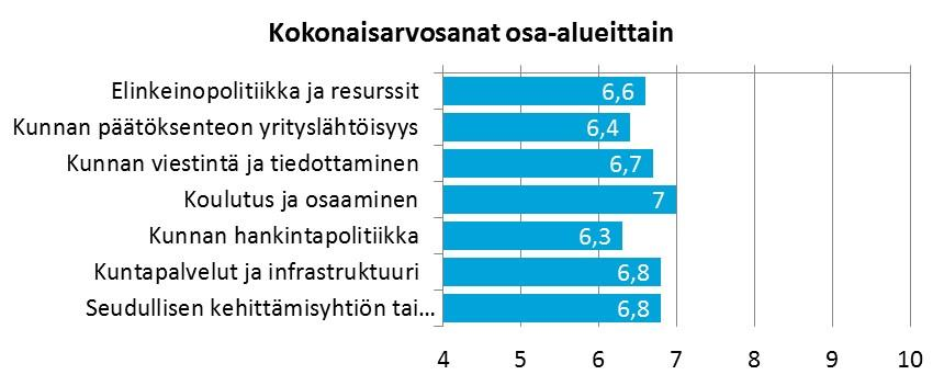 ELINKEINOPOLIITTINEN MITTARISTO 2014 9 Hankintapolitiikan arvioitiin myös kehittyneen huonompaan suuntaan.