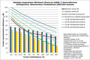 52 (265) Korvennevan tuulivoimapuisto FCG SUUNNITTELU JA TEKNIIKKA OY Ympäristövaikutusten arviointiohjelma Kuva 9.4.