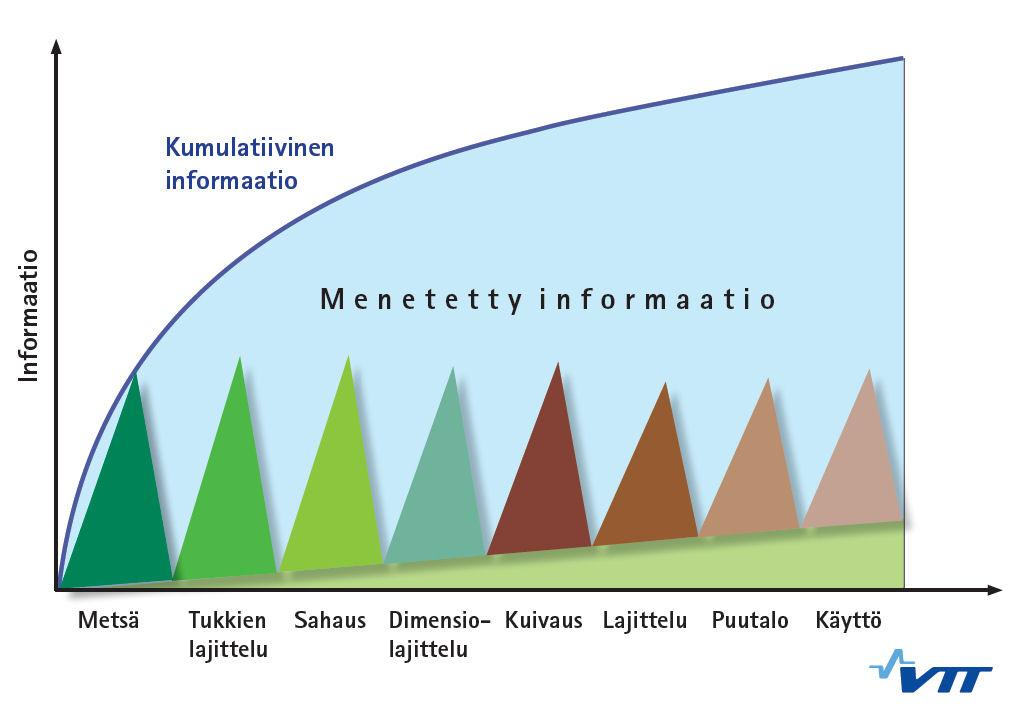 VTT TECHNICAL RESEARCH CENTRE OF FINLAND