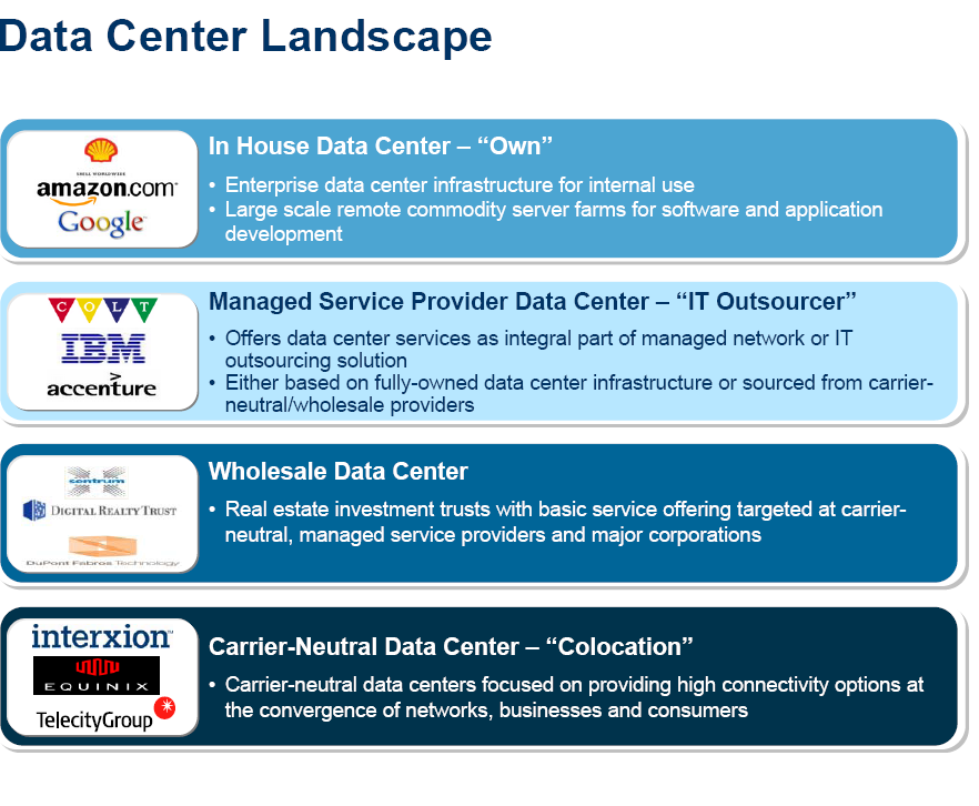 Datacenter