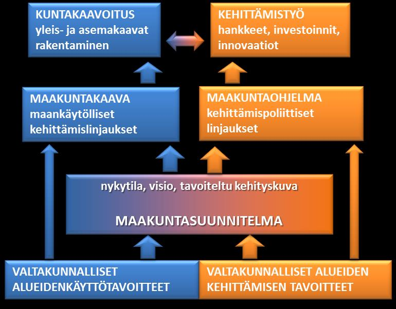 3) valtakunnallisesti merkittävä vaikutus ekologiseen kestävyyteen, aluerakenteen taloudellisuuteen tai merkittävien ympäristöhaittojen välttämiseen.