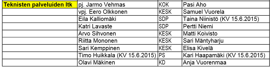 TOIMINTAKERTOMUS 2015 Virroilla on ollut viemärilaitostoimintaa jo vuodesta 1968. Virtain kaupungin vesihuoltolaitos perustettiin 2002. Vuosi 2015 oli vesihuoltolaitoksen 13 toimintavuosi.