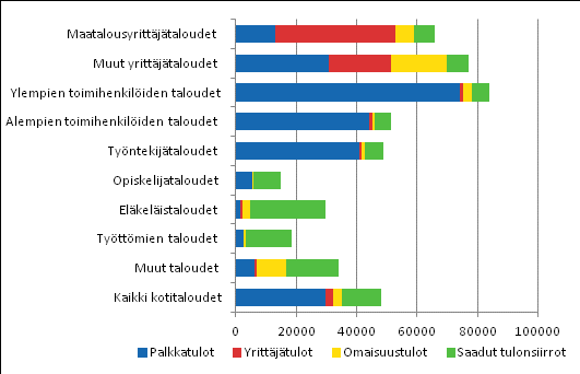 Taulukko 10.