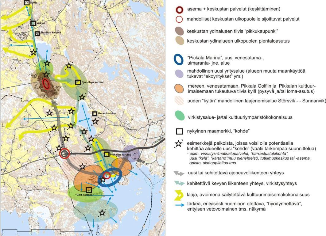 KOKONAISRATKAISUN KUVAUS