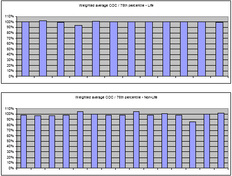 Vastuuvelka Cost