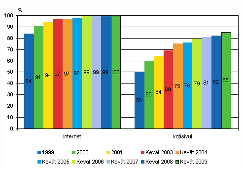 Kuviot, TOL 2002 Kuvio 1.