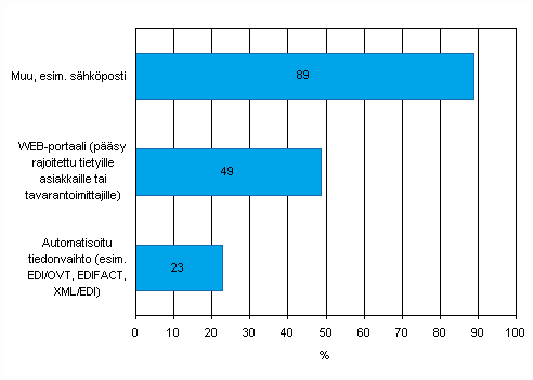 Kuvio 43.