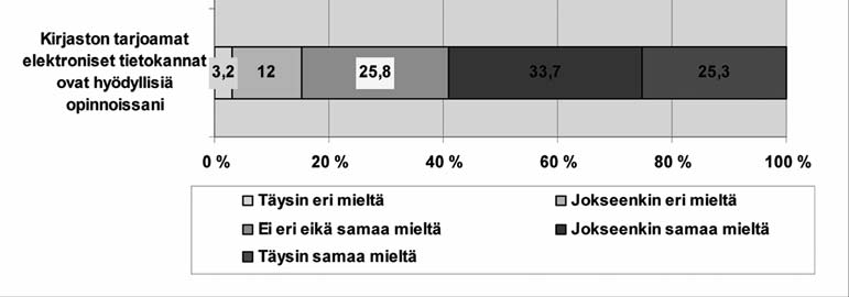 9 OPETUKSEN TUKIPALVELUT Opiskelujen tukipalveluilla tarkoitetaan opintoja mahdollistavia toimintoja kuten kirjastopalveluita ja tiedonhankintamahdollisuuksia, terveydenhuoltoa ja opintotoimistojen