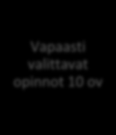 Ajoneuvoasentajan peruspolku Kaikille pakolliset tutkinnon Auton tai moottoripyörän huoltaminen 30 ov Auton korjaaminen 30 ov ATTO 20 ov Valinnaiset tutkinnon osat Sähkövarusteiden mittaus ja korjaus