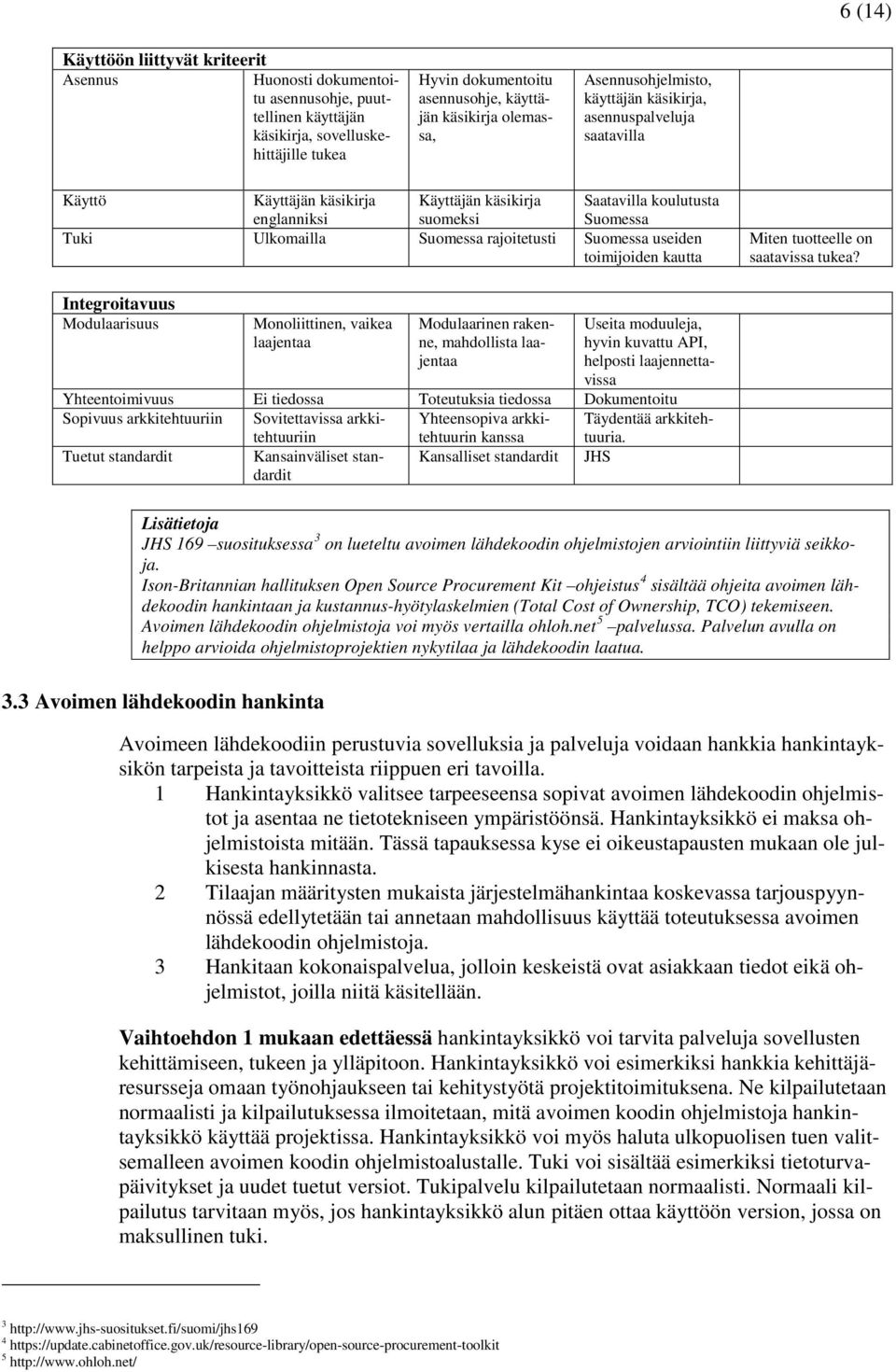 Suomessa rajoitetusti Suomessa useiden toimijoiden kautta Miten tuotteelle on saatavissa tukea?