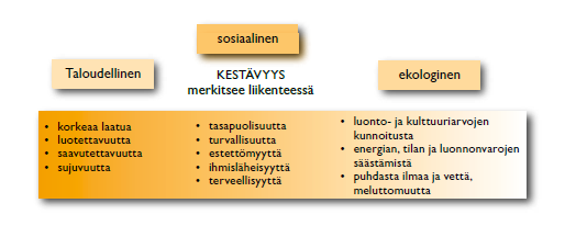 32 kuuluvat ihmisten perustarpeiden tyydytys, terveydellisten olojen edistäminen, hyvinvoinnin tasapuolinen jakautuminen, yhteiskunnallisesti oikeudenmukaisen kehityksen edistäminen sekä