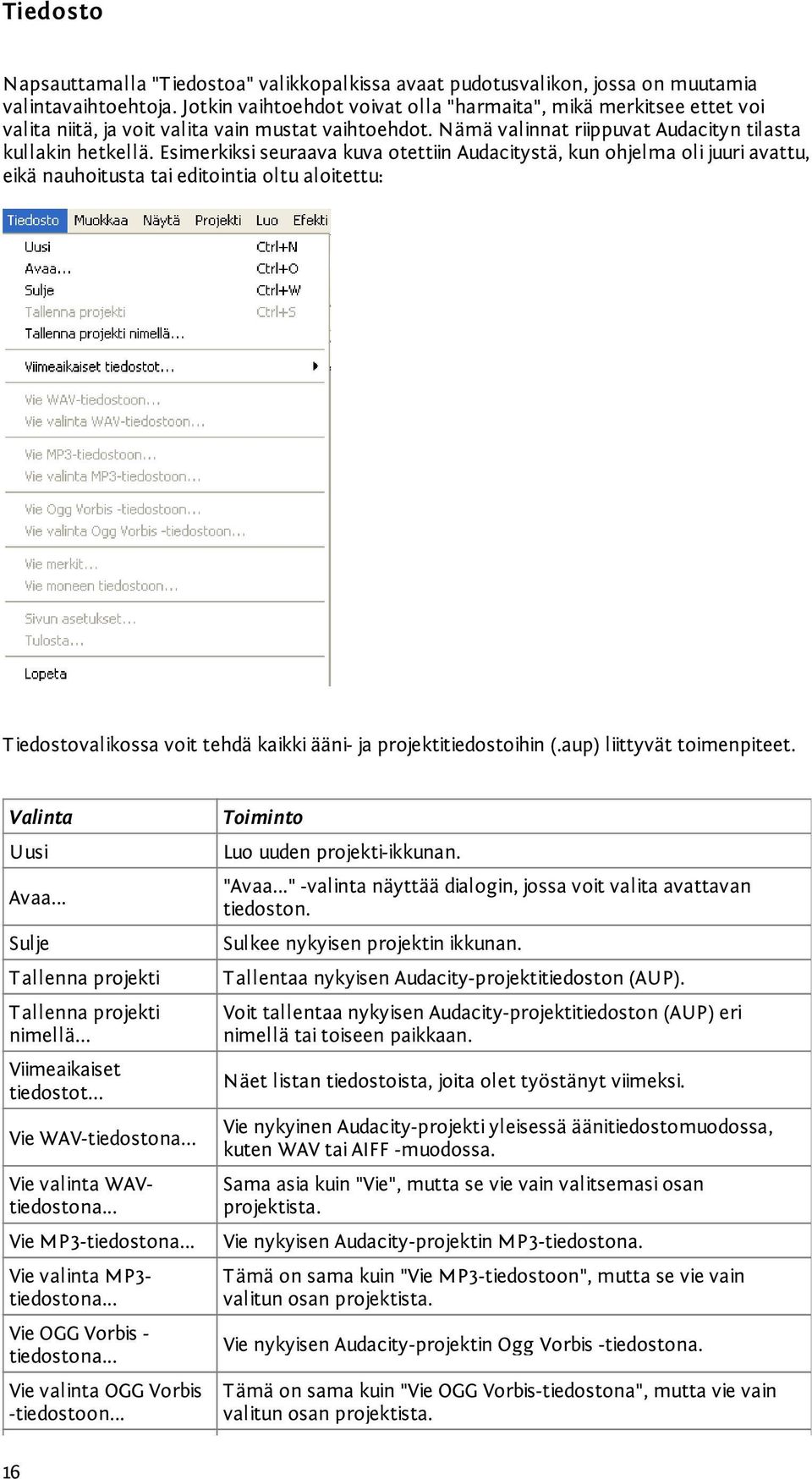 Esimerkiksi seuraava kuva otettiin Audacitystä, kun ohjelma oli juuri avattu, eikä nauhoitusta tai editointia oltu aloitettu: Tiedostovalikossa voit tehdä kaikki ääni- ja projektitiedostoihin (.