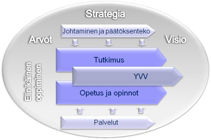 Helsingin yliopiston toimintakäsikirja Versio 3.1, 16.11.