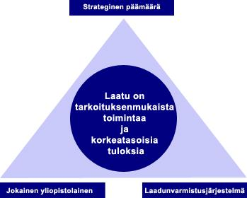 Yliopiston laatupolitiikka Helsingin yliopiston laatupolitiikan kulmakiviä ovat: Helsingin yliopisto lujittaa laatutyöllä asemansa yhtenä Euroopan parhaista tutkimusyliopistoista Jokainen