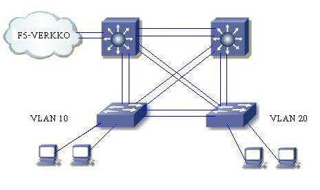 20 FTP_Server 172.16.50.151, Service Port 21 FTP, Default Pool: ftp_pool.