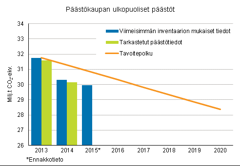 Kuvio 3.