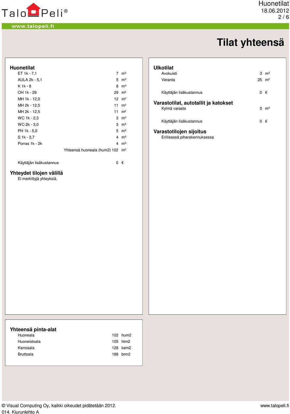 lisäkustannus 0 Varastotilat, autotallit ja katokset Kylmä varasto 5 m² Käyttäjän lisäkustannus 0 Varastotilojen sijoitus Erillisessä piharakennuksessa Käyttäjän