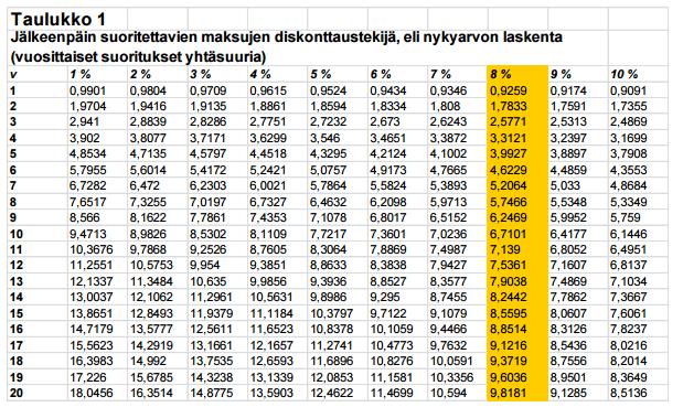 93 LIITTEET Liite 1.