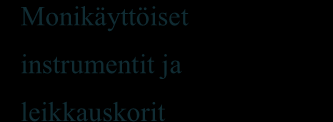 45 hoitologistikon työtehtäviin sisältyy kertakäyttöisten hoitotarvikkeiden ja monikäyttöisten leikkauskorien ja instrumenttien kerääminen toimenpiteeseen.