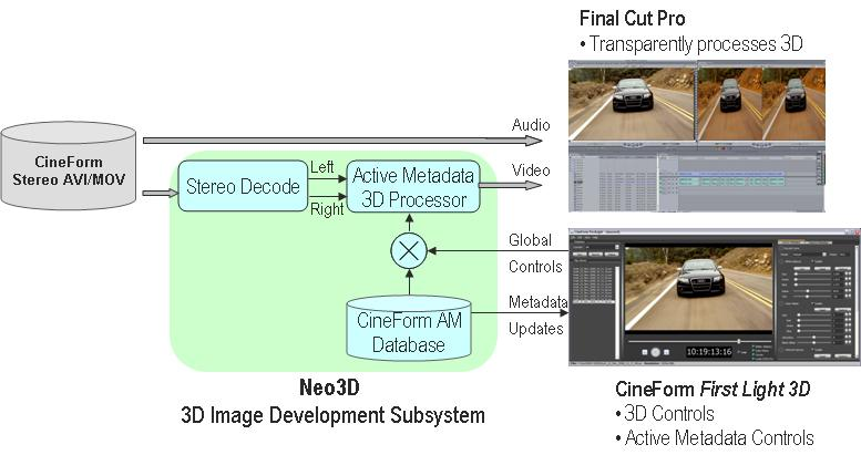 45 StereoBrain 3D Processor on ollut käytössä lähetystoiminnassa eri tuotantoyhtiöillä ja se on tarkoitettu ammattilaiskäyttöön. Tämä näkyy myös hinnassa: StereoBrain maksaa noin 3 000 euroa [30].