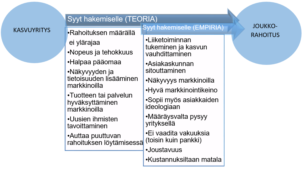 39 vauhdittamiseksi ja asiakkaiden sitouttamiseksi paremmin yritykseen ilman, että yritys menettää päätösvaltaansa.