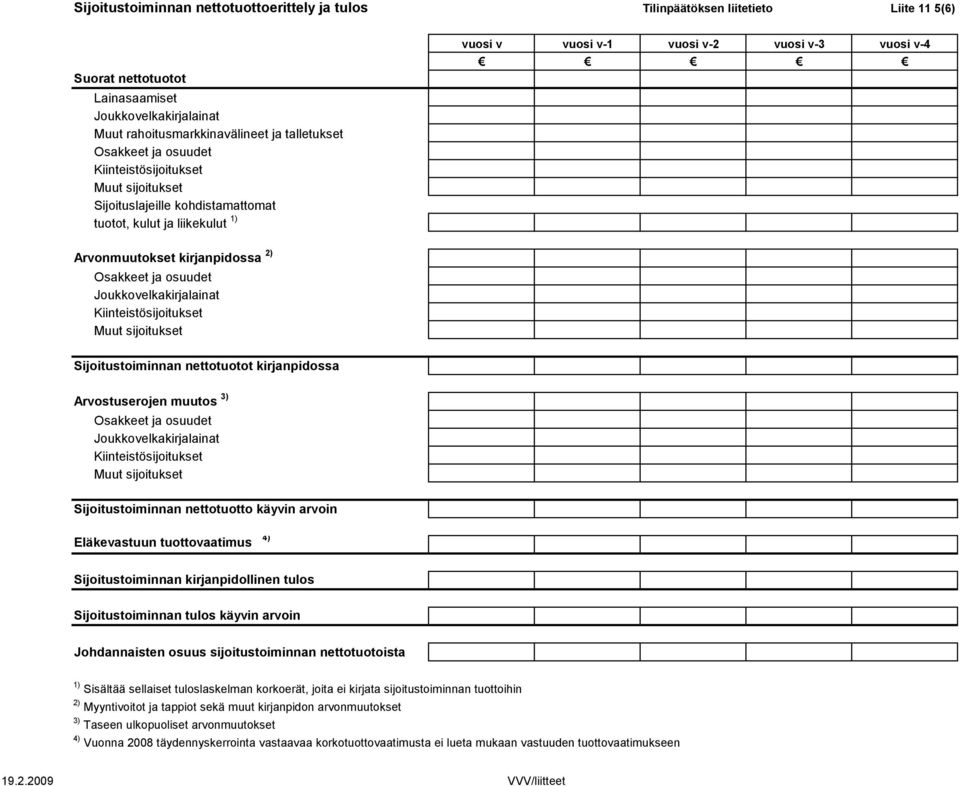 Osakkeet ja osuudet Joukkovelkakirjalainat Kiinteistösijoitukset Muut sijoitukset Sijoitustoiminnan nettotuotot kirjanpidossa Arvostuserojen muutos 3) Osakkeet ja osuudet Joukkovelkakirjalainat