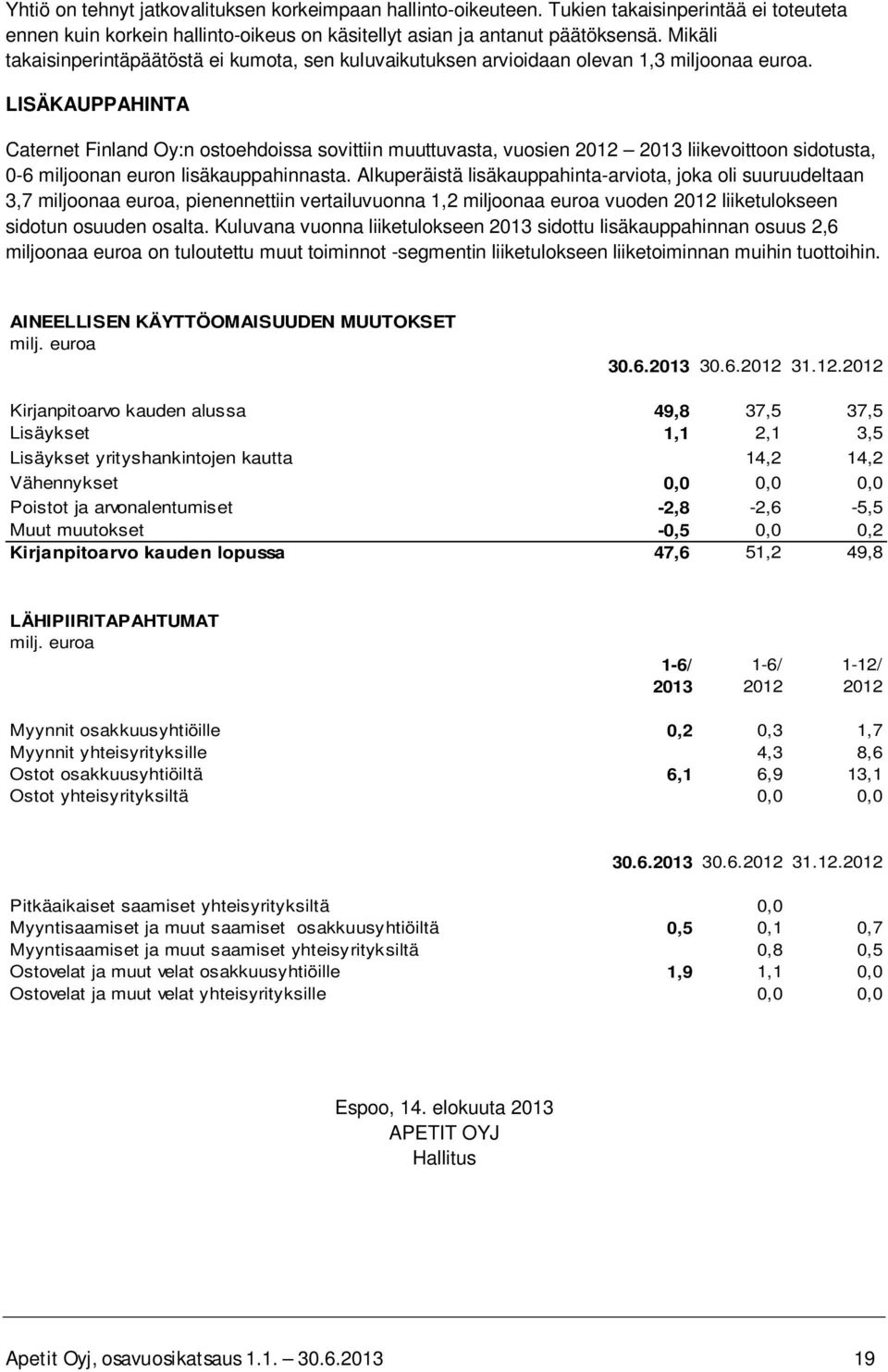 LISÄKAUPPAHINTA Caternet Finland Oy:n ostoehdoissa sovittiin muuttuvasta, vuosien 2012 liikevoittoon sidotusta, 0-6 miljoonan euron lisäkauppahinnasta.