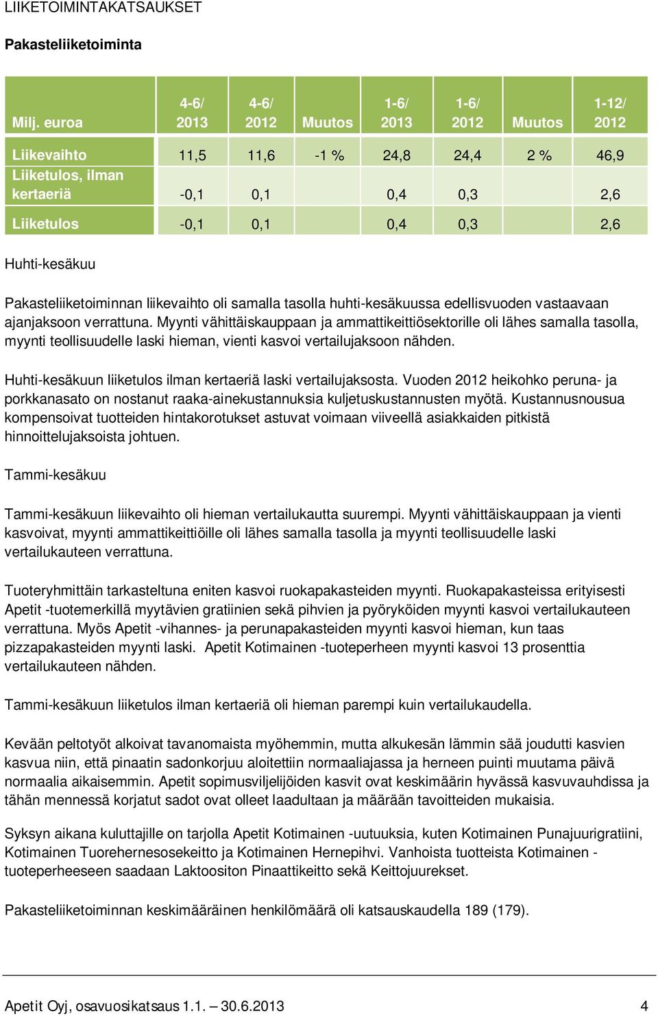 samalla tasolla huhti-kesäkuussa edellisvuoden vastaavaan ajanjaksoon verrattuna.