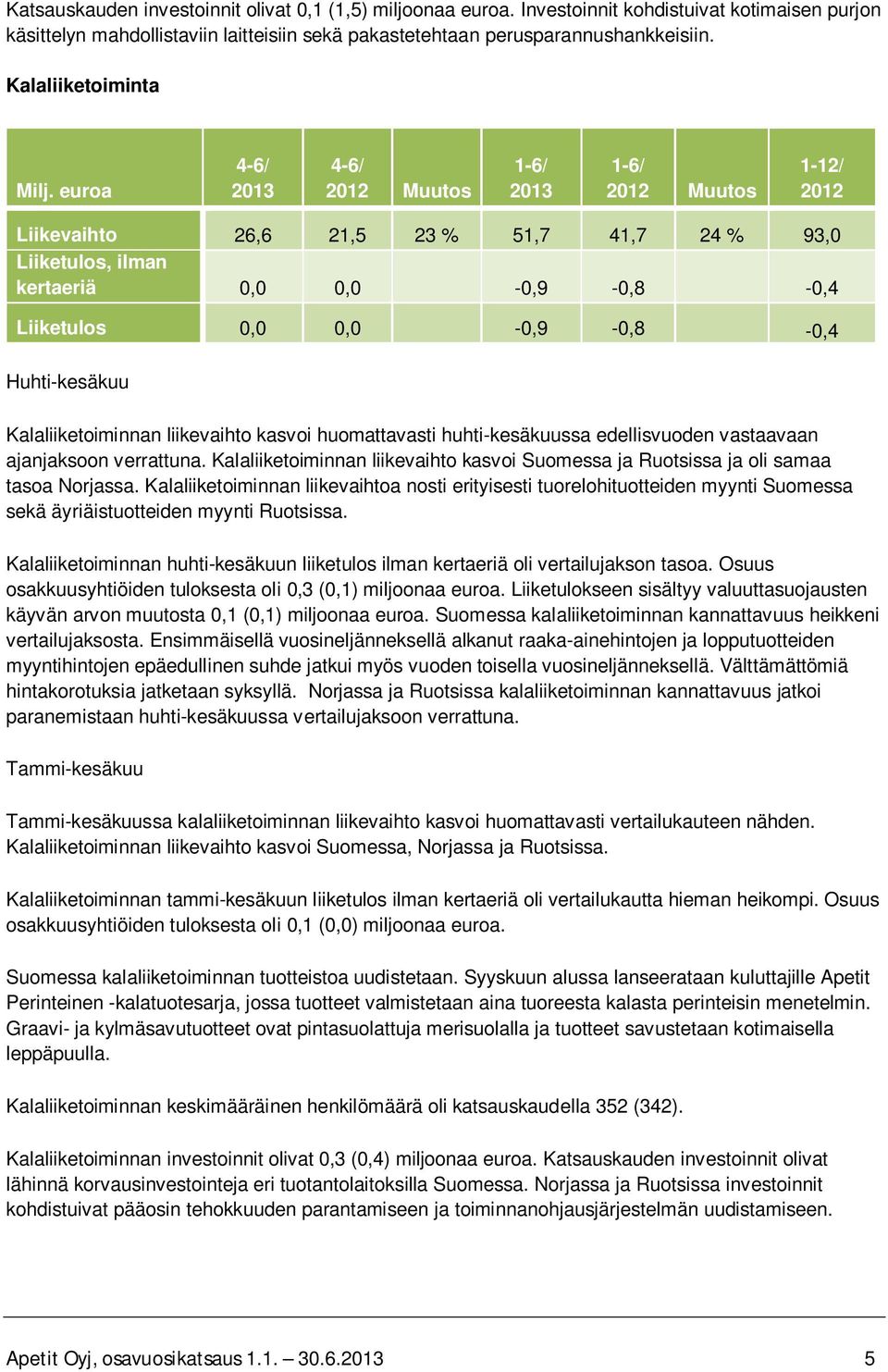 euroa 1-12/ 2012 Liikevaihto 26,6 21,5 23 % 51,7 41,7 24 % 93,0 Liiketulos, ilman kertaeriä 0,0 0,0-0,9-0,8-0,4 Liiketulos 0,0 0,0-0,9-0,8-0,4 Huhti-kesäkuu Kalaliiketoiminnan liikevaihto kasvoi