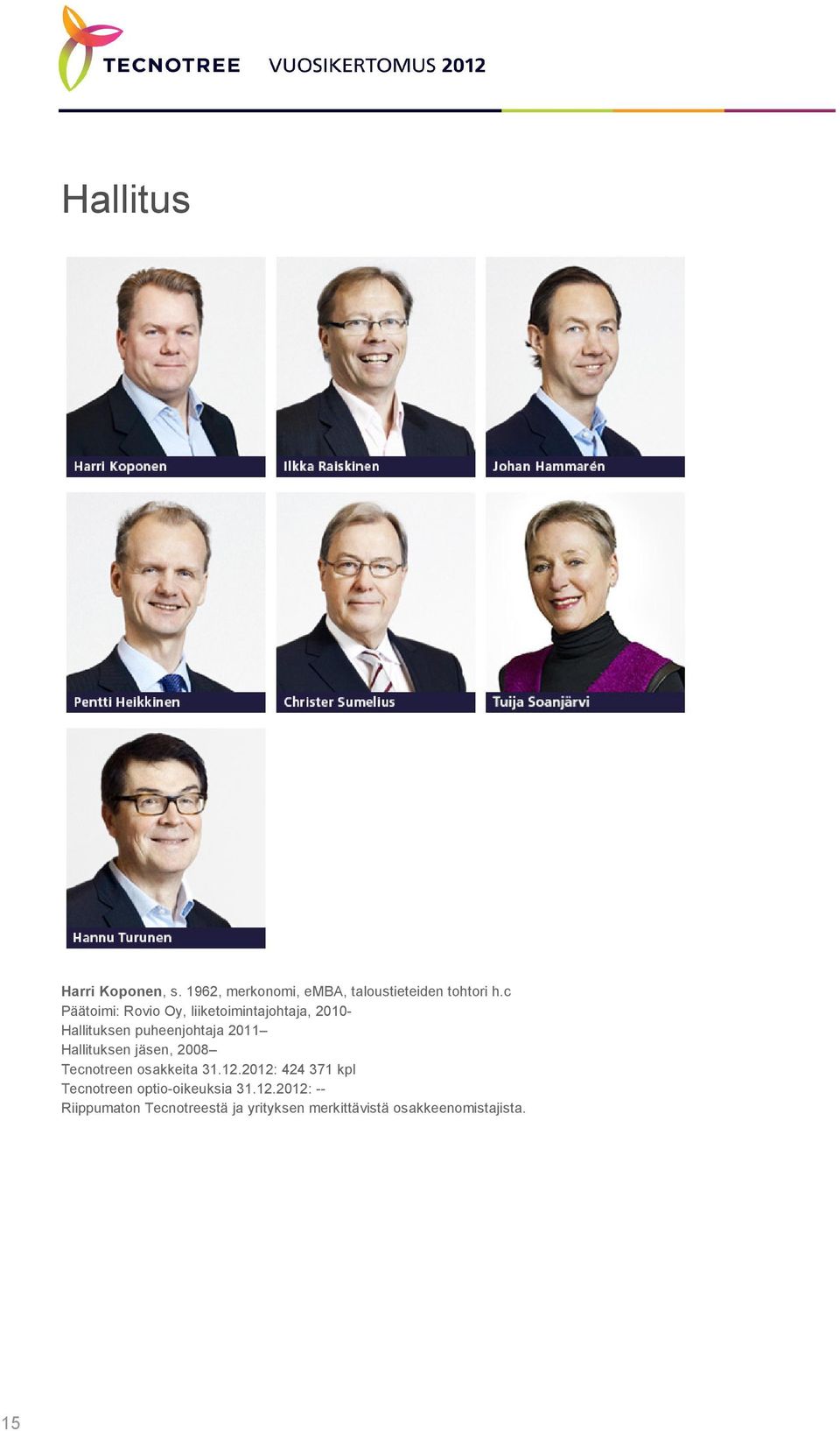 Hallituksen jäsen, 2008 Tecnotreen osakkeita 31.12.